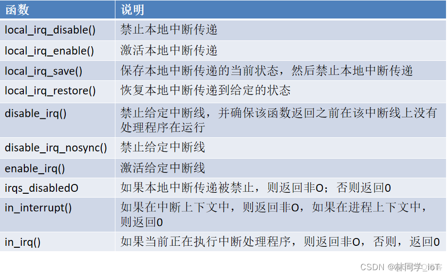 中断处理—上、下半部分_驱动开发