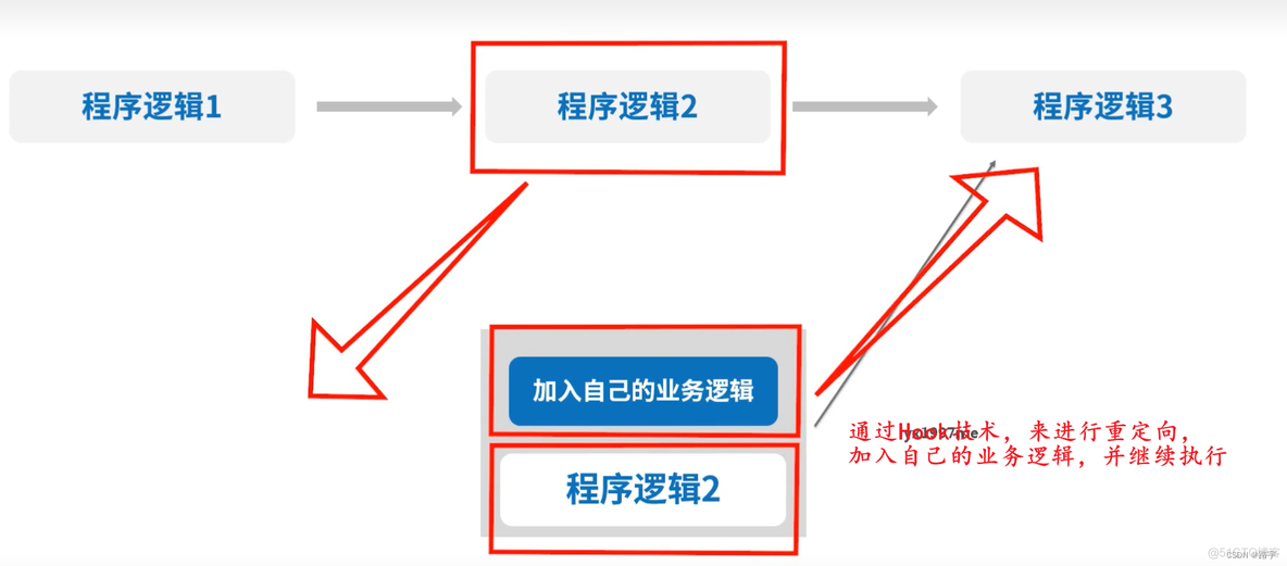 Android Hook技术实战详解_android