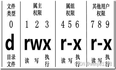 收录 Linux 常问面试问题