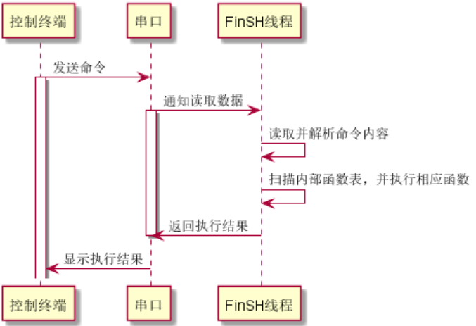 RT-Thread快速入门-体验RT-Thread_嵌入式硬件_12