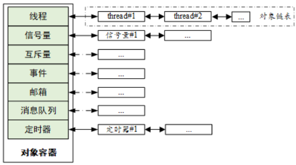 RT-Thread快速入门-体验RT-Thread_嵌入式硬件_15