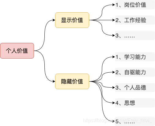 java 运维要求 java运维是干嘛的_运维工具