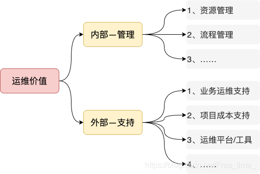 java 运维要求 java运维是干嘛的_运维工具_02