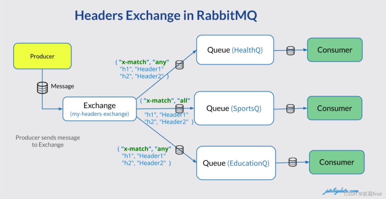 springboot与rabbitmq的整合【演示5种基本交换机】_spring boot_08