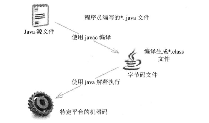 java 运行原理示意图 java的运行机制是什么_字节码