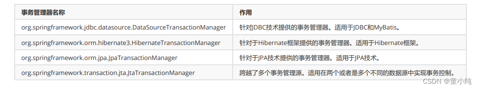 Spring【Spring事务（事务简介、Spring事务管理方案 、Spring事务管理器、控制的API、相关配置 ）】(七)-全面详解（学习总结---从入门到深化）_原力计划_05