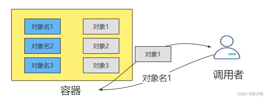 Spring【 Spring整合MyBatis、SpringAOP（AOP简介 、AOP相关术语、AOP入门）】(五)-全面详解（学习总结---从入门到深化）_spring_08