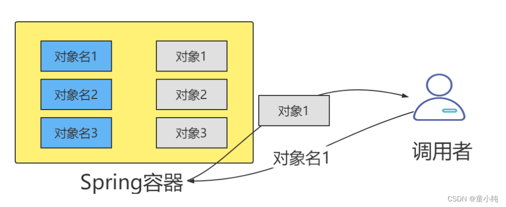 Spring【 Spring整合MyBatis、SpringAOP（AOP简介 、AOP相关术语、AOP入门）】(五)-全面详解（学习总结---从入门到深化）_原力计划_10