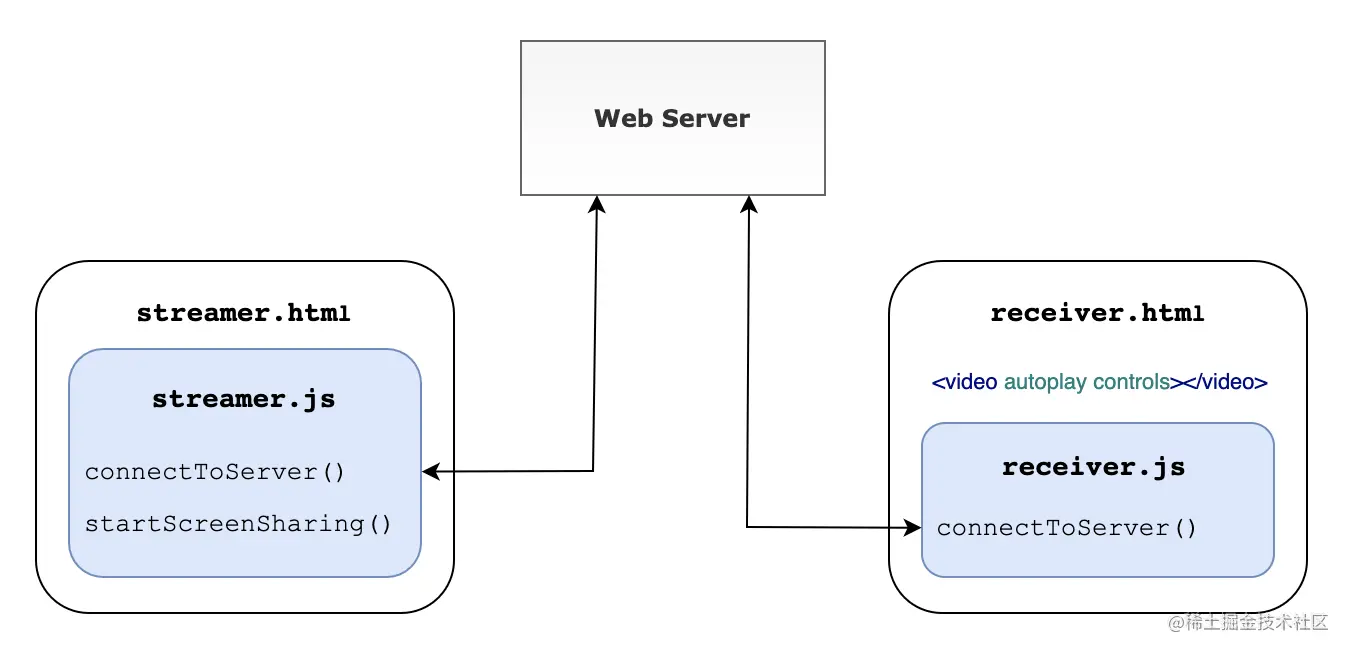 java 远程控制桌面 java远程桌面实现_应用程序_02