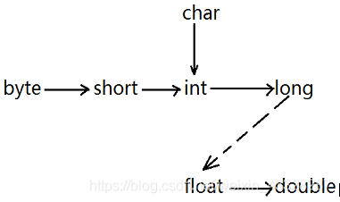 java 连续重复字符 java重复赋值_java 连续重复字符