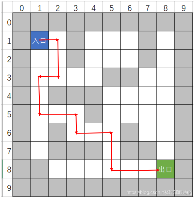 java 迷宫问题 递归方法 java 走迷宫_System_04