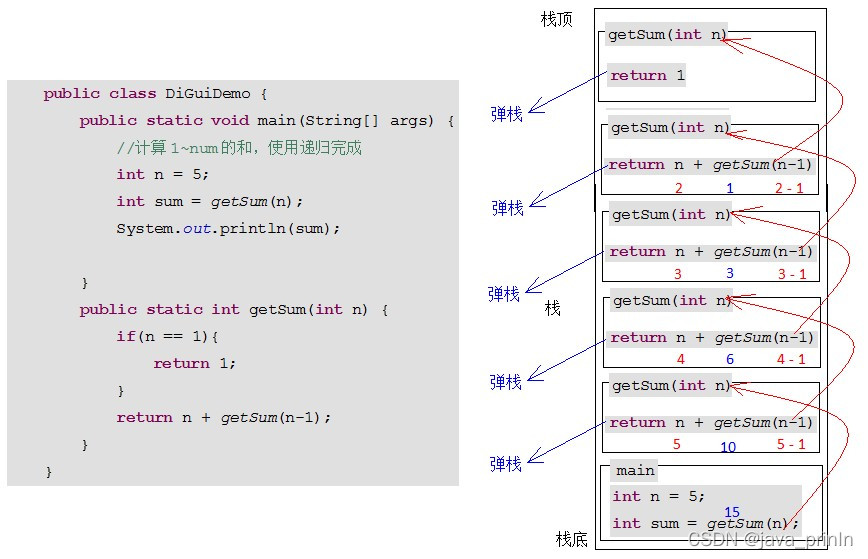 java 递归文件夹下所有文件名 java递归创建文件_System