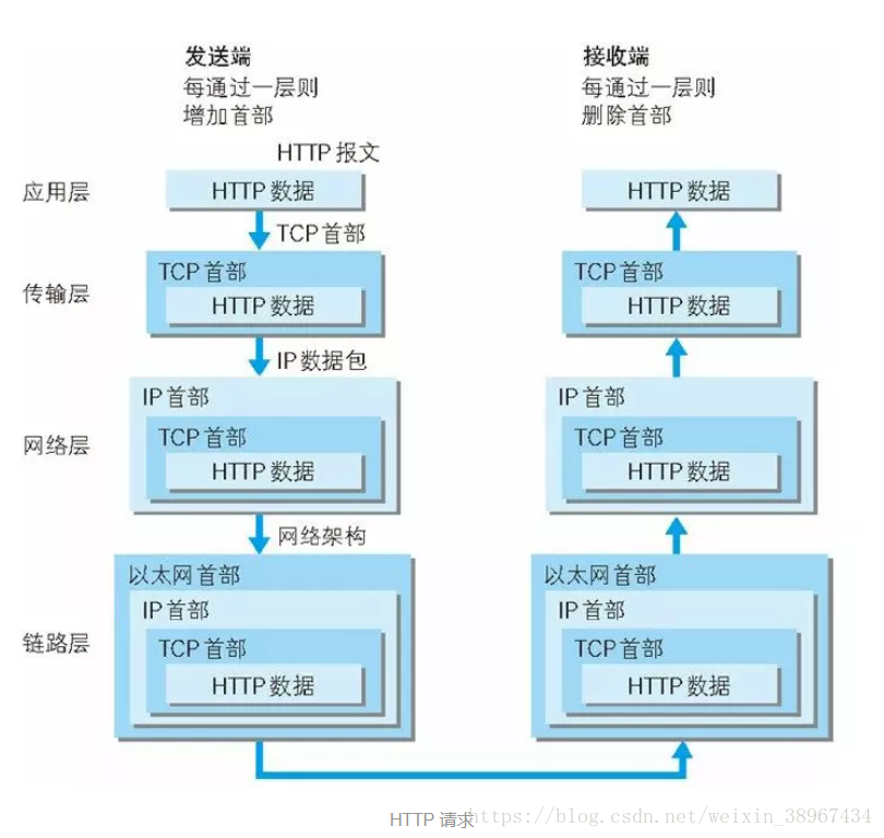 java 通讯服务器 http通讯java_java 通讯服务器_02