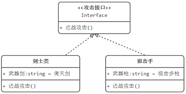 java 通过泛型约束参数类型 泛型的约束_泛型