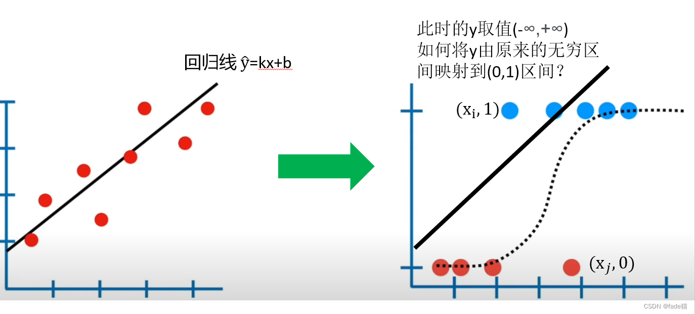 java 逻辑回归算法原理 逻辑回归 csdn_神经网络