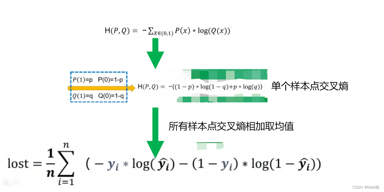 java 逻辑回归算法原理 逻辑回归 csdn_线性回归_05