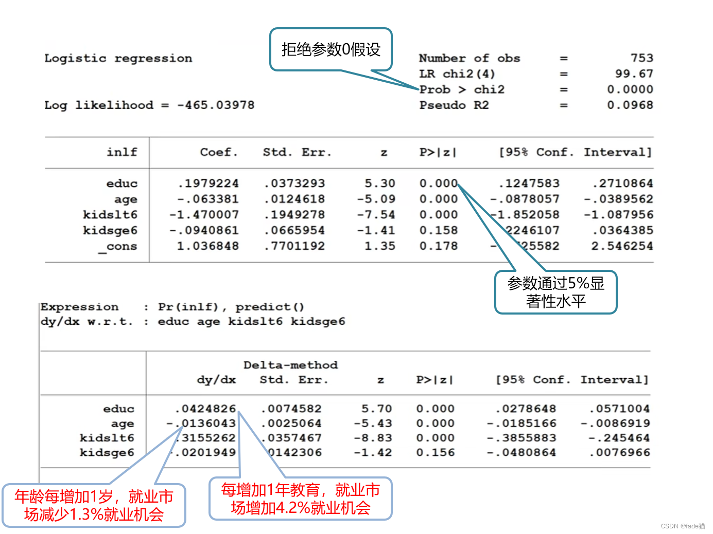 java 逻辑回归算法原理 逻辑回归 csdn_java 逻辑回归算法原理_07