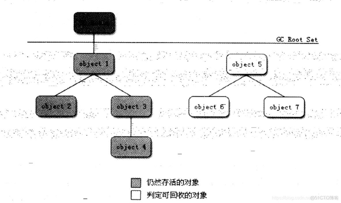 java 释放File对象 java释放创建的对象_JAVA_06