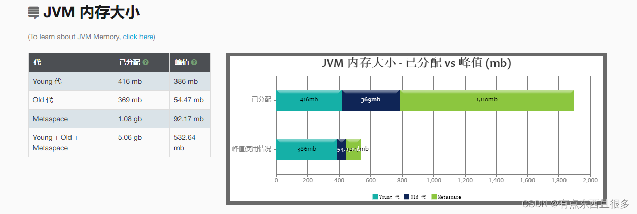 java 重构 降低堆内存 java内存调优_java_05