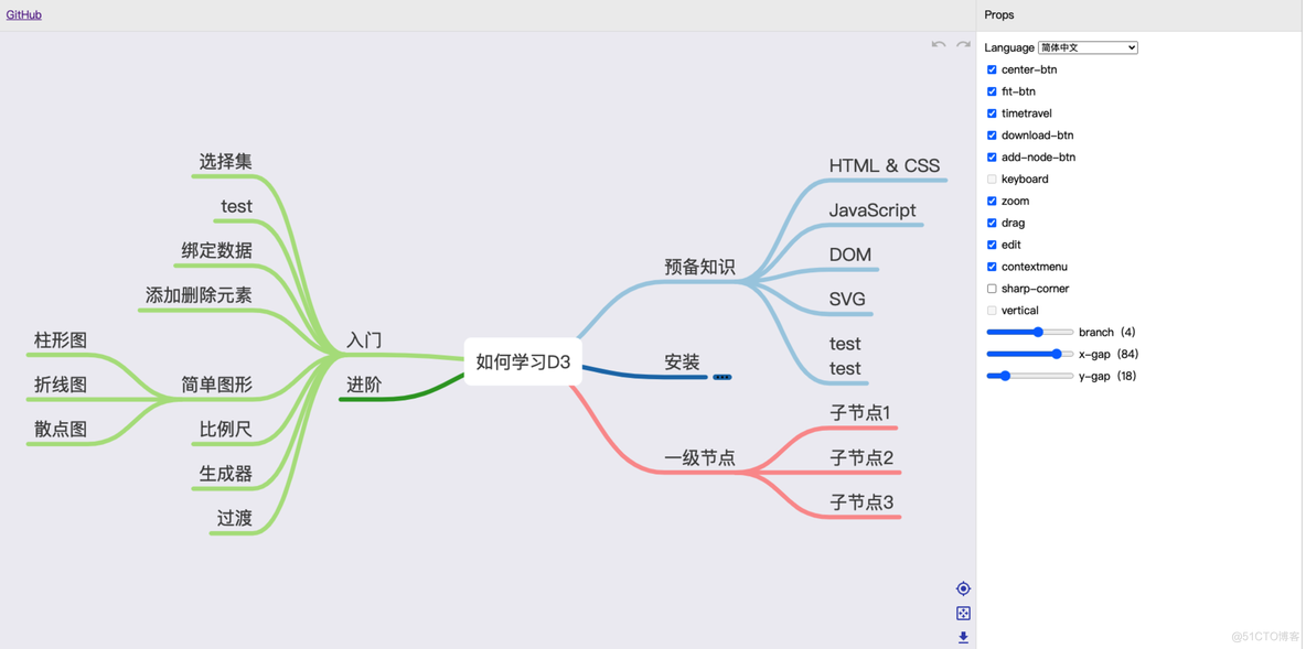 vue绘制思维导图_思维导图_06