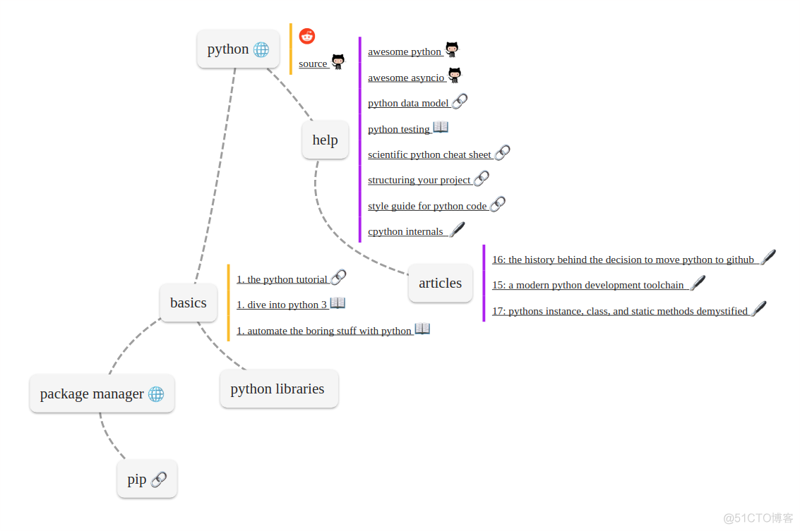 vue绘制思维导图_github_10