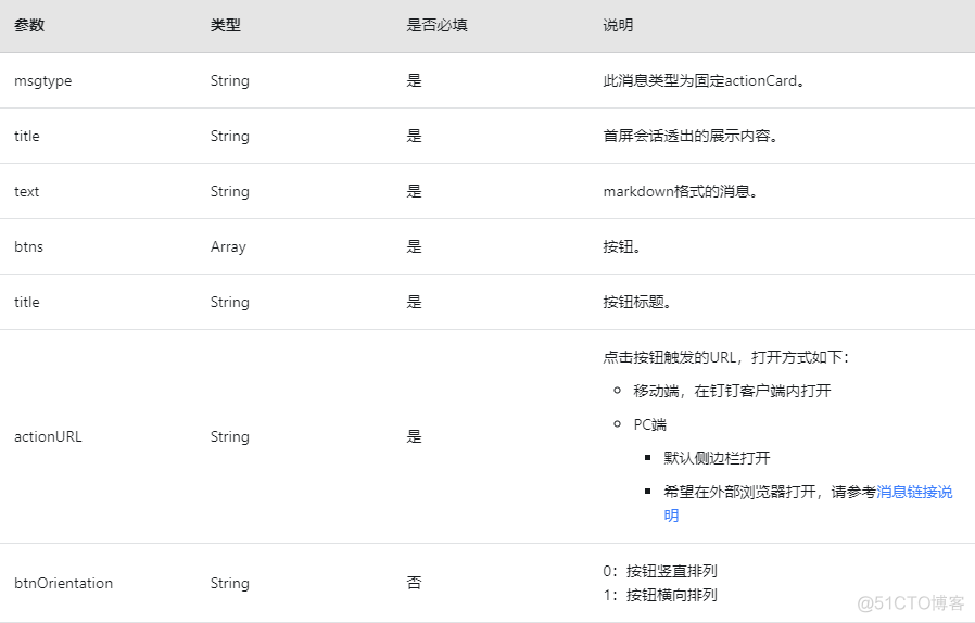 java 钉钉机器人通过加签推送 对接钉钉机器人_发送消息_12