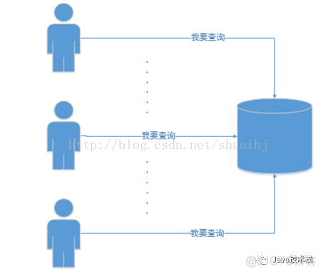 java 阿里数据库连接池 java数据库连接池原理_连接池_02