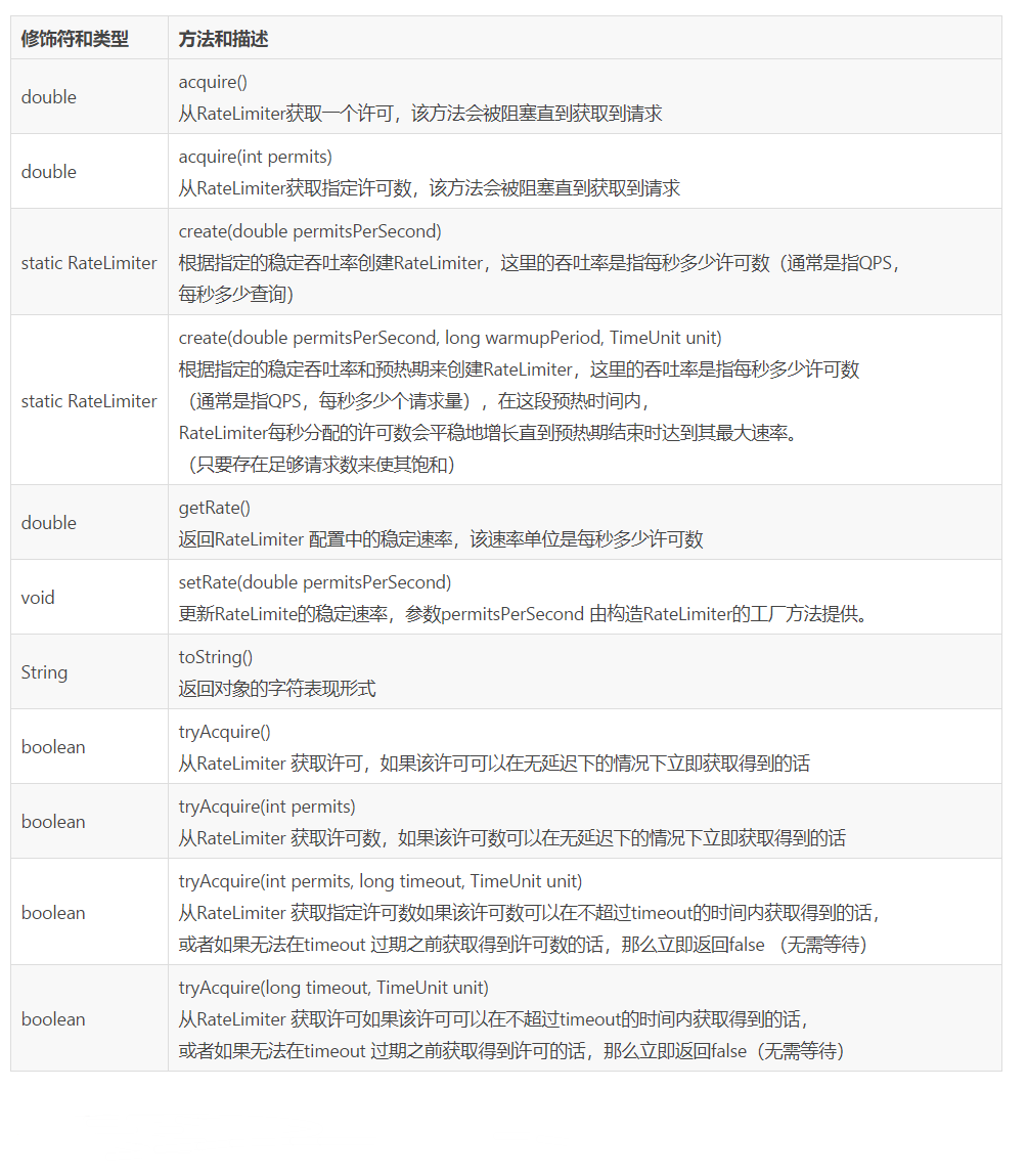 java 限流怎么实现 java限流器匀速调用接口_分布式_06