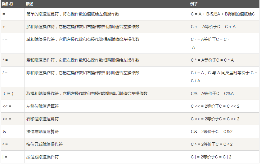 java 除号小数 java 除号的使用_赋值运算符_02