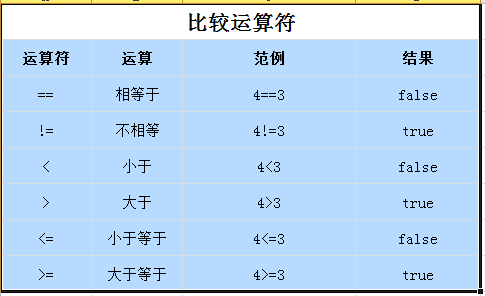 java 除号小数 java 除号的使用_赋值运算符_03