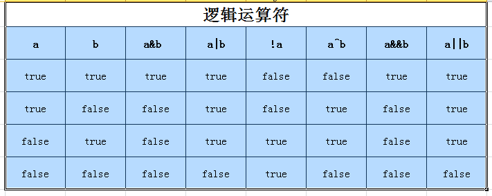 java 除号小数 java 除号的使用_与运算_04