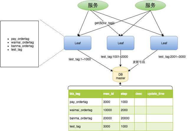 java 随机数字id java生成随机id_java 随机数字id_04