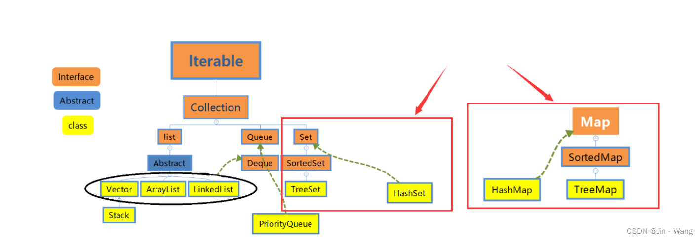 java 随机查set一个元素 java中set怎么查询_java 随机查set一个元素