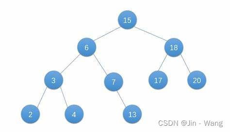 java 随机查set一个元素 java中set怎么查询_java_02