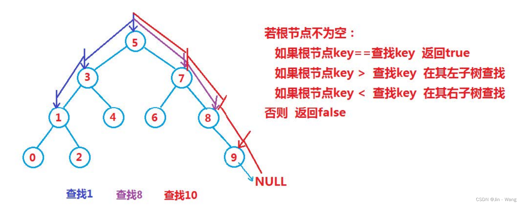 java 随机查set一个元素 java中set怎么查询_数据结构_03