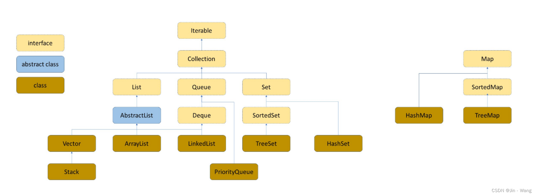 java 随机查set一个元素 java中set怎么查询_开发语言_07