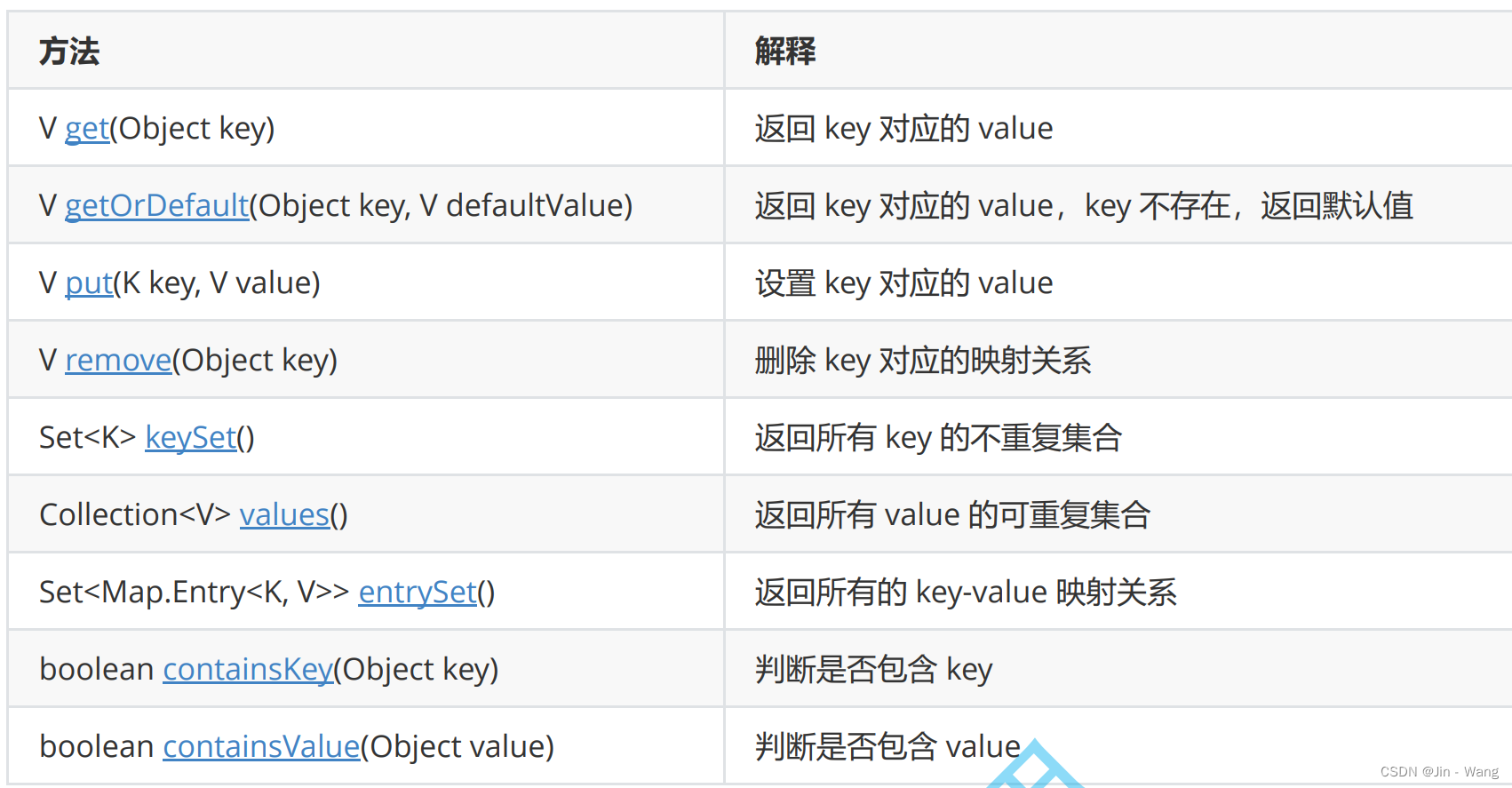 java 随机查set一个元素 java中set怎么查询_java_08