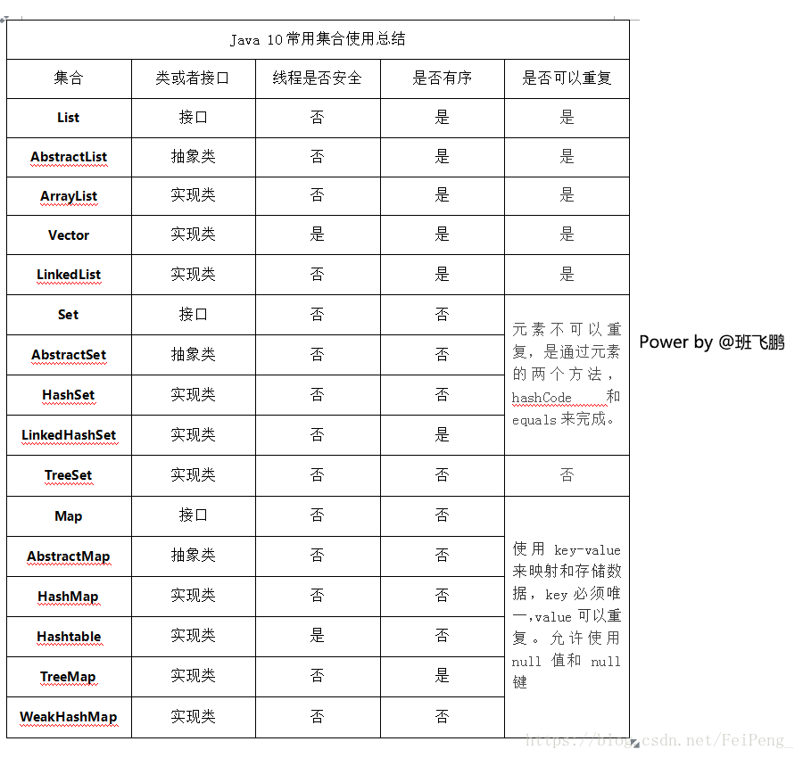 java 集合的继承关系 java集合类继承关系_List_02