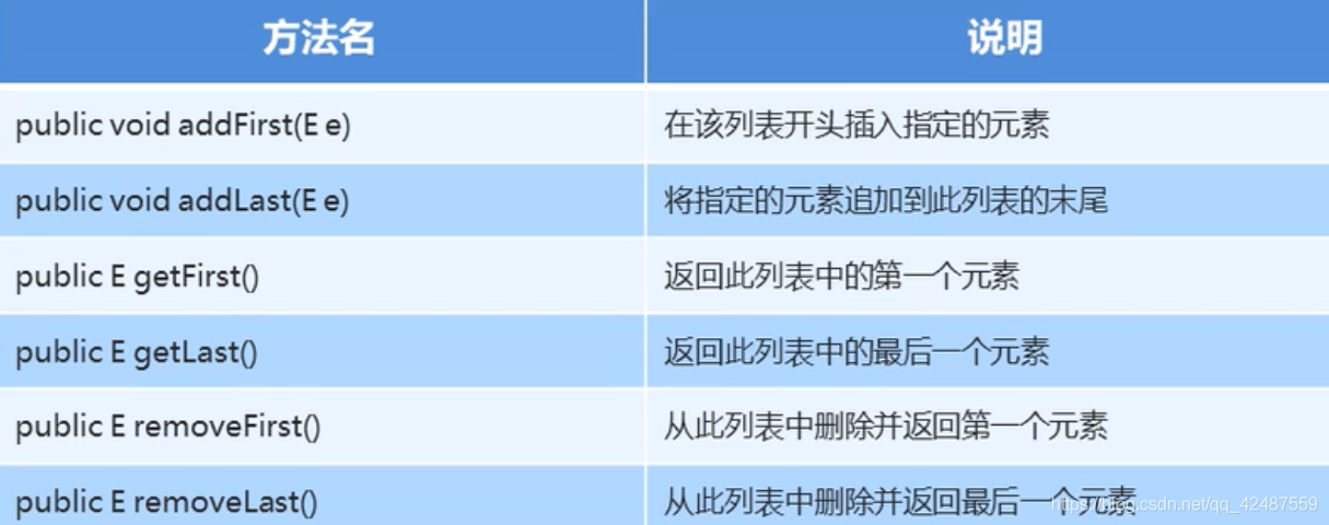 java 集合知识汇总 集合java总结_System_02