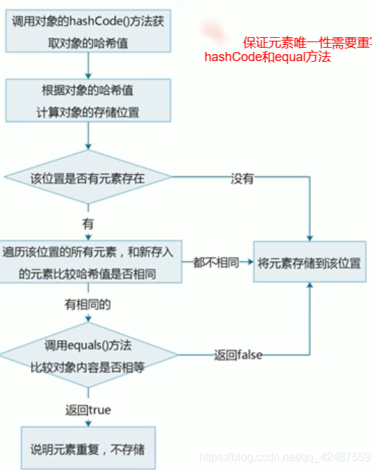 java 集合知识汇总 集合java总结_java 集合知识汇总_03