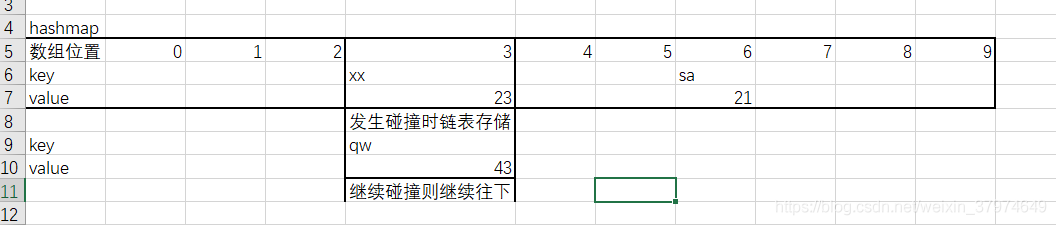 java 集合类的使用 java集合类有哪些,主要方法_map