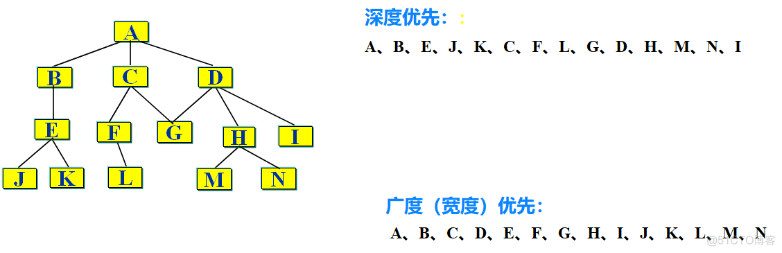 java 集成测试工具 集成测试的对象是什么_自底向上_02