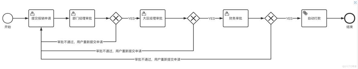 工作流 workflow_连线