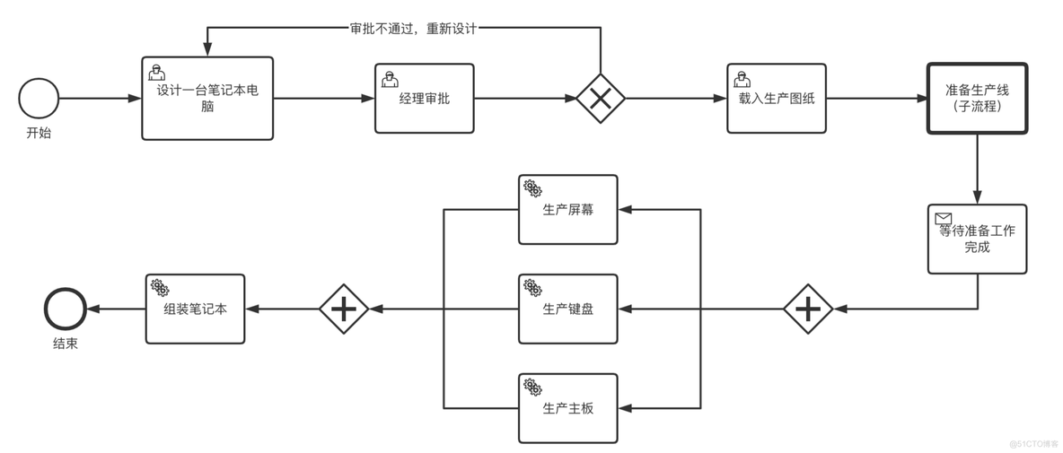 工作流 workflow_项目经理_02