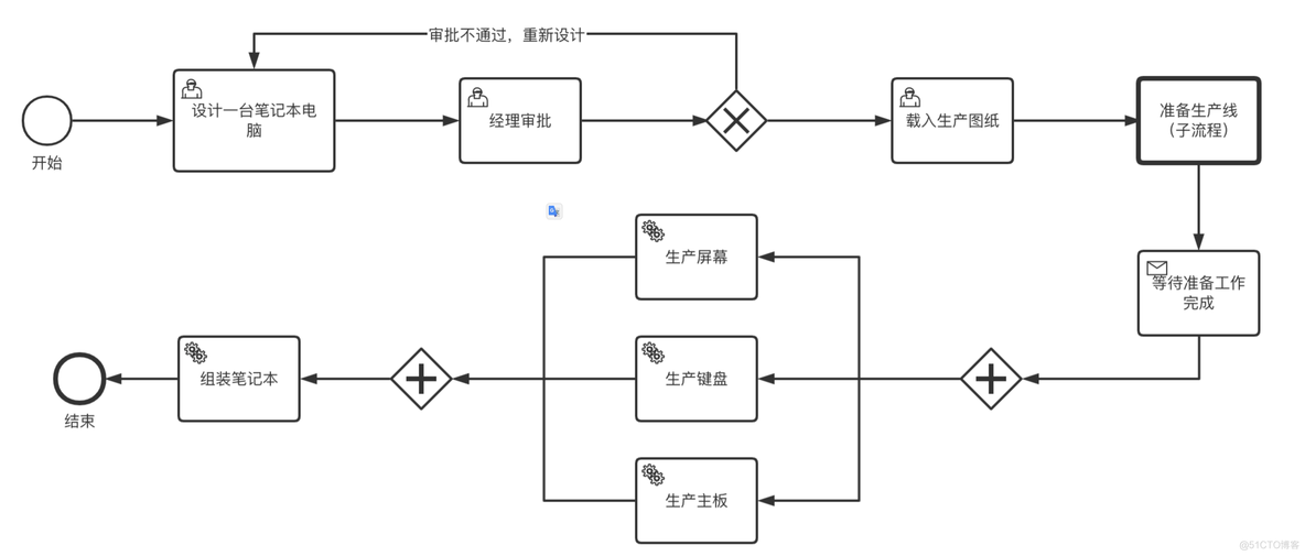 工作流 workflow_连线_03