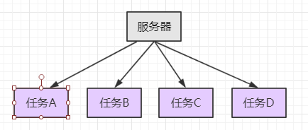 java 集群管理算法 javaweb集群_apache