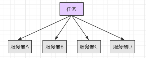 java 集群管理算法 javaweb集群_nginx_02