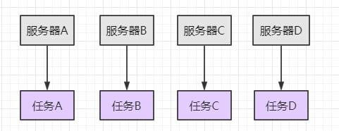 java 集群管理算法 javaweb集群_java 集群管理算法_03