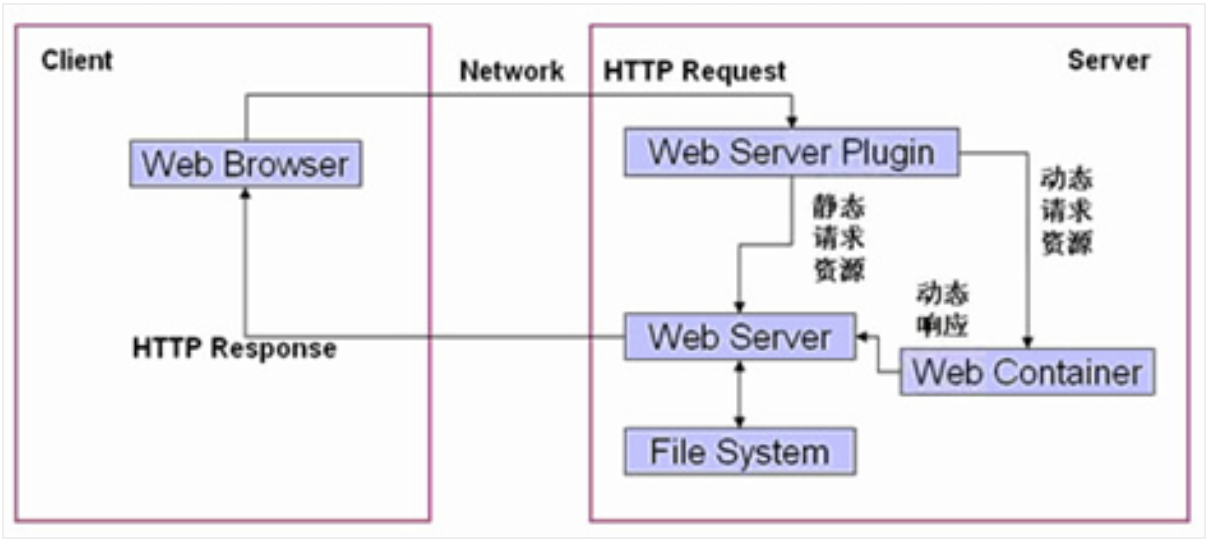 java 静态化网页 web静态页面_java 静态化网页