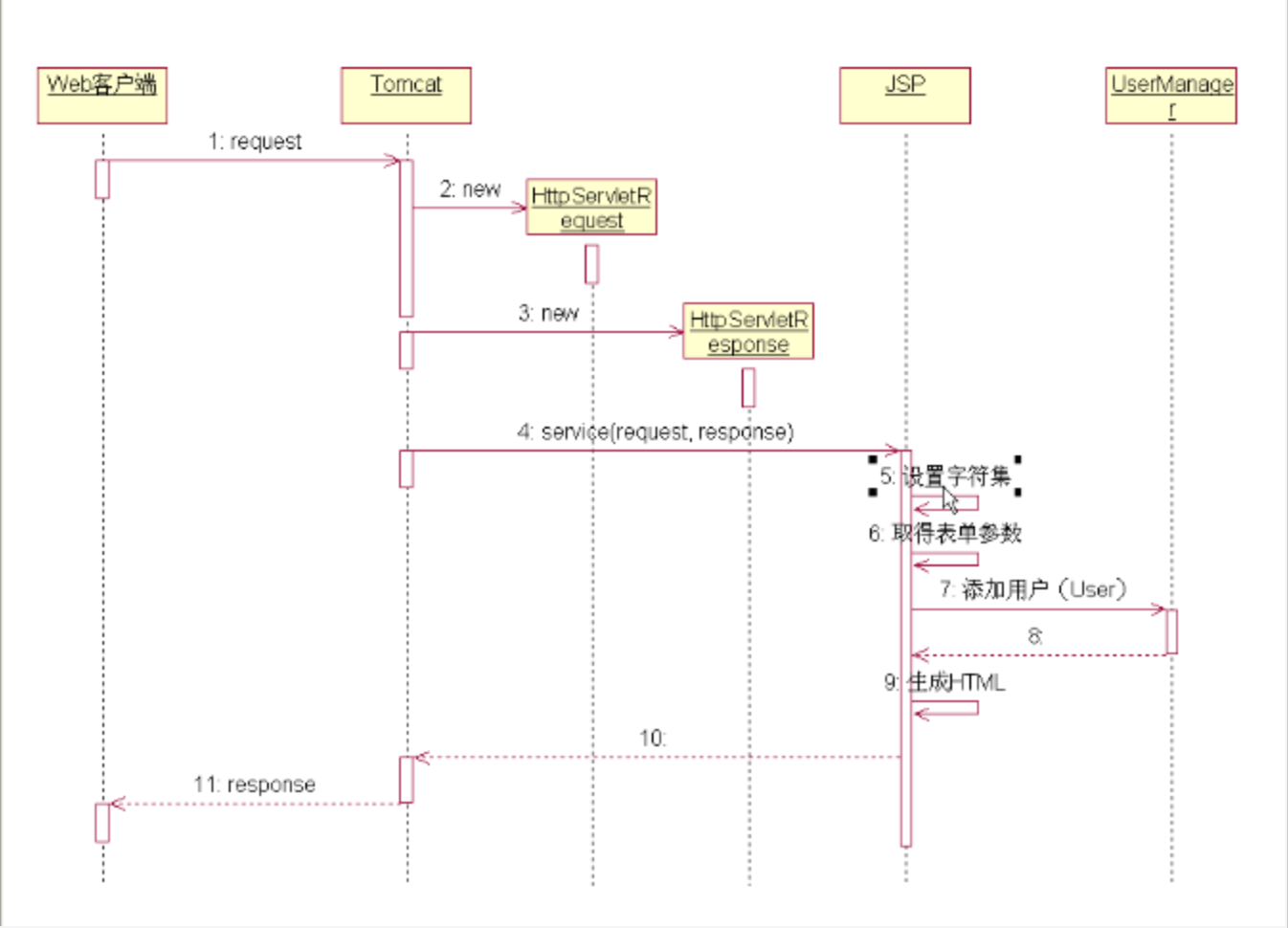 java 静态化网页 web静态页面_java 静态化网页_02